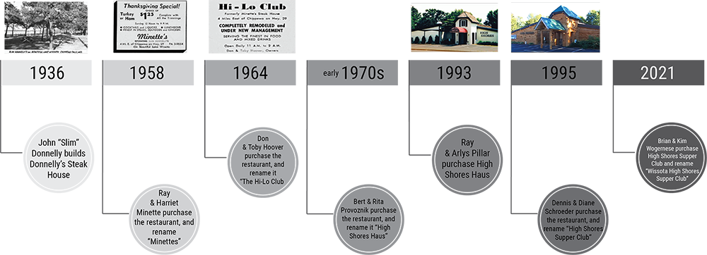 Wissota High Shores Supper Club History and Timeline